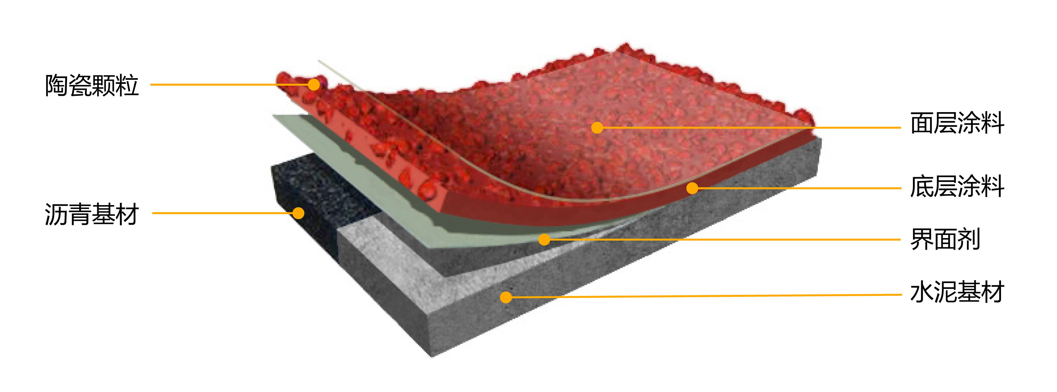 水泥地面彩色防滑 水泥地面彩色防滑