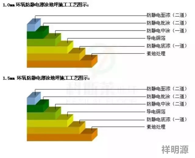 防靜電地坪 防靜電地坪