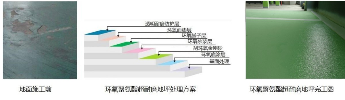 聚氨酯超耐磨環氧地坪