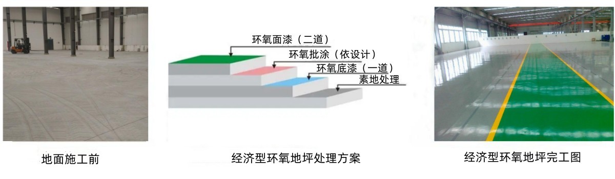 經濟型環氧地坪